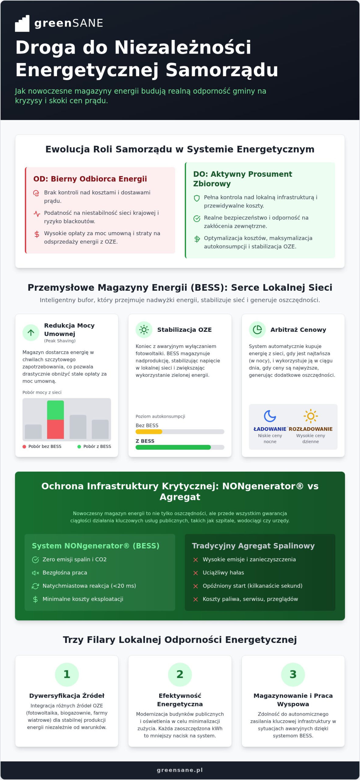 Bezpieczeństwo energetyczne gminy w 2026 roku: Kompletny przewodnik dla samorządów