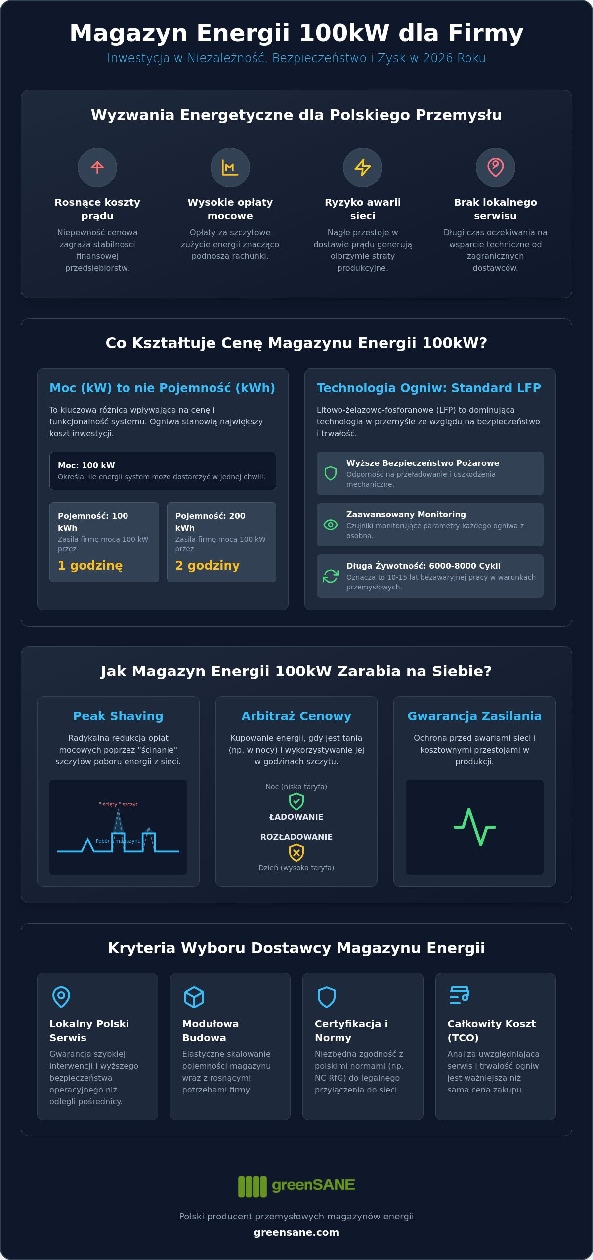 Magazyn energii 100kW cena i parametry: Kompletny przewodnik dla firm 2026