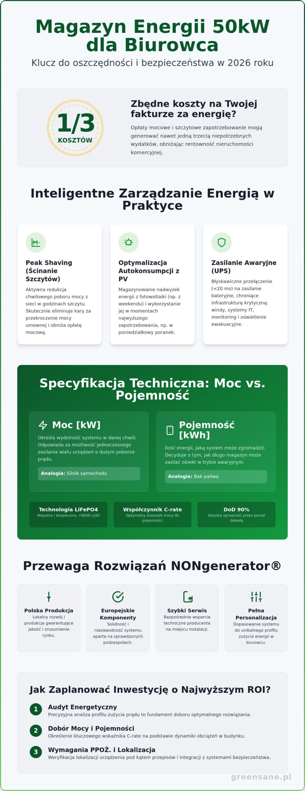 Magazyn energii 50kW dla biurowca: Przewodnik zakupowy dla zarządców nieruchomości 2026
