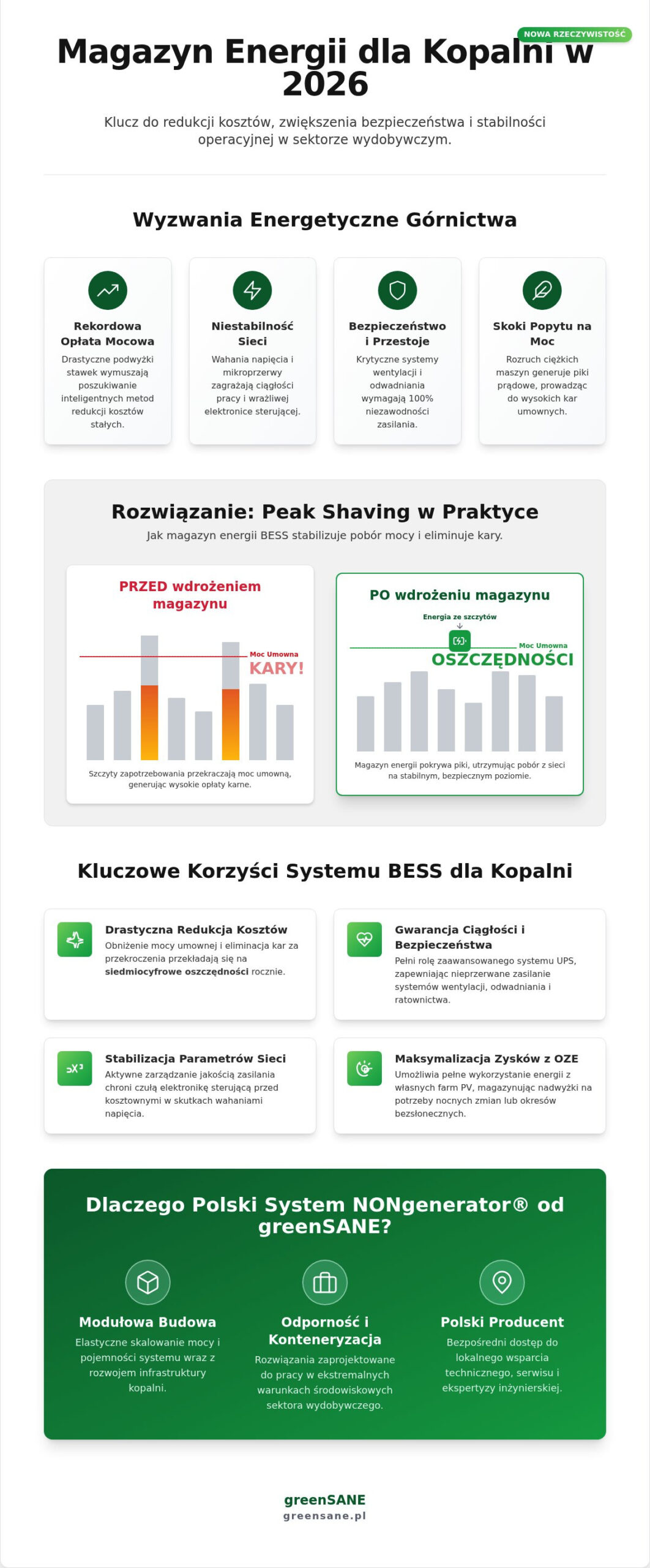 Magazyn energii dla kopalni: Jak BESS stabilizuje wydobycie i redukuje koszty w 2026 roku