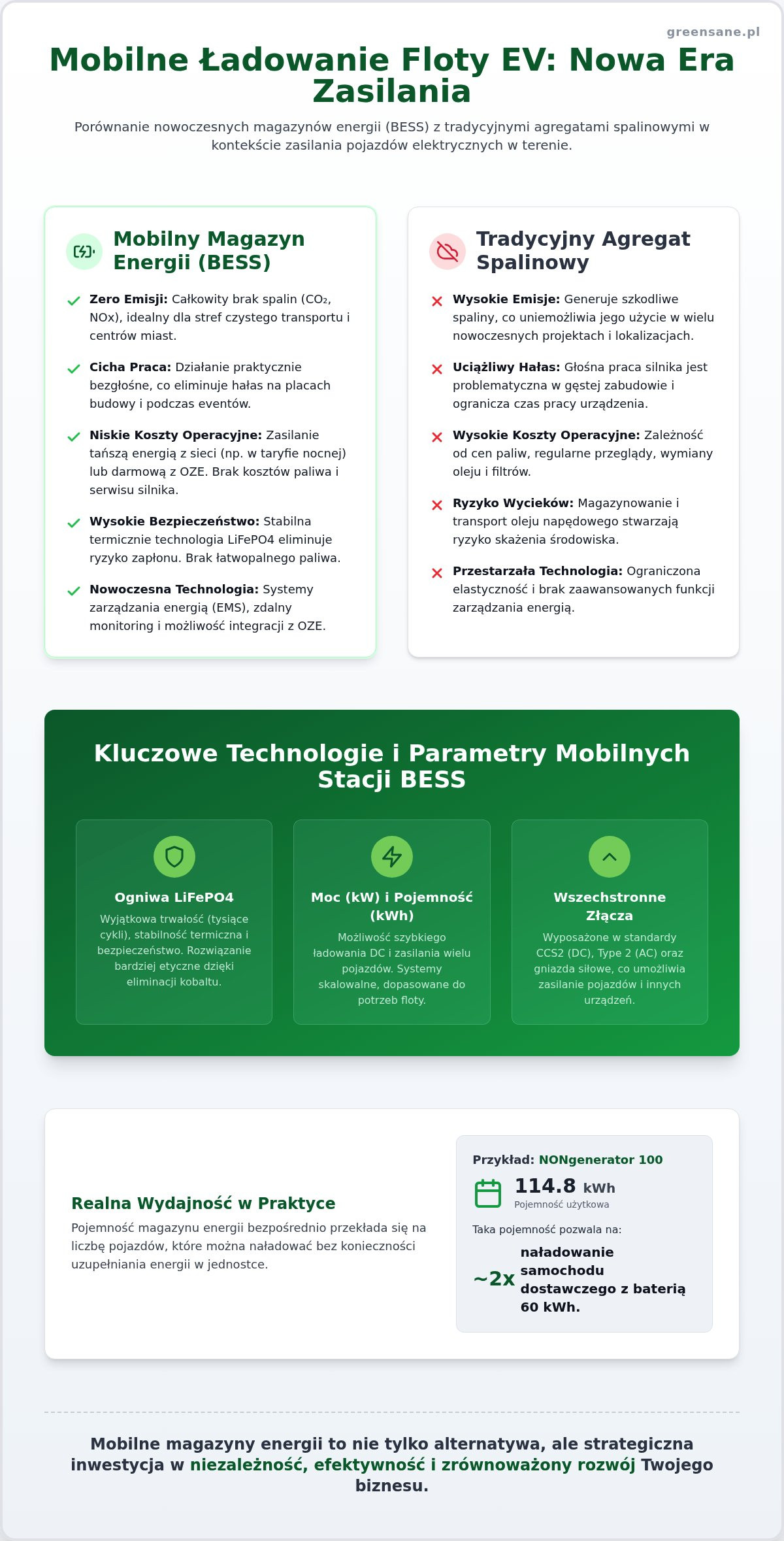 Mobilna stacja ładowania EV: Kompletny przewodnik dla firm (2026)