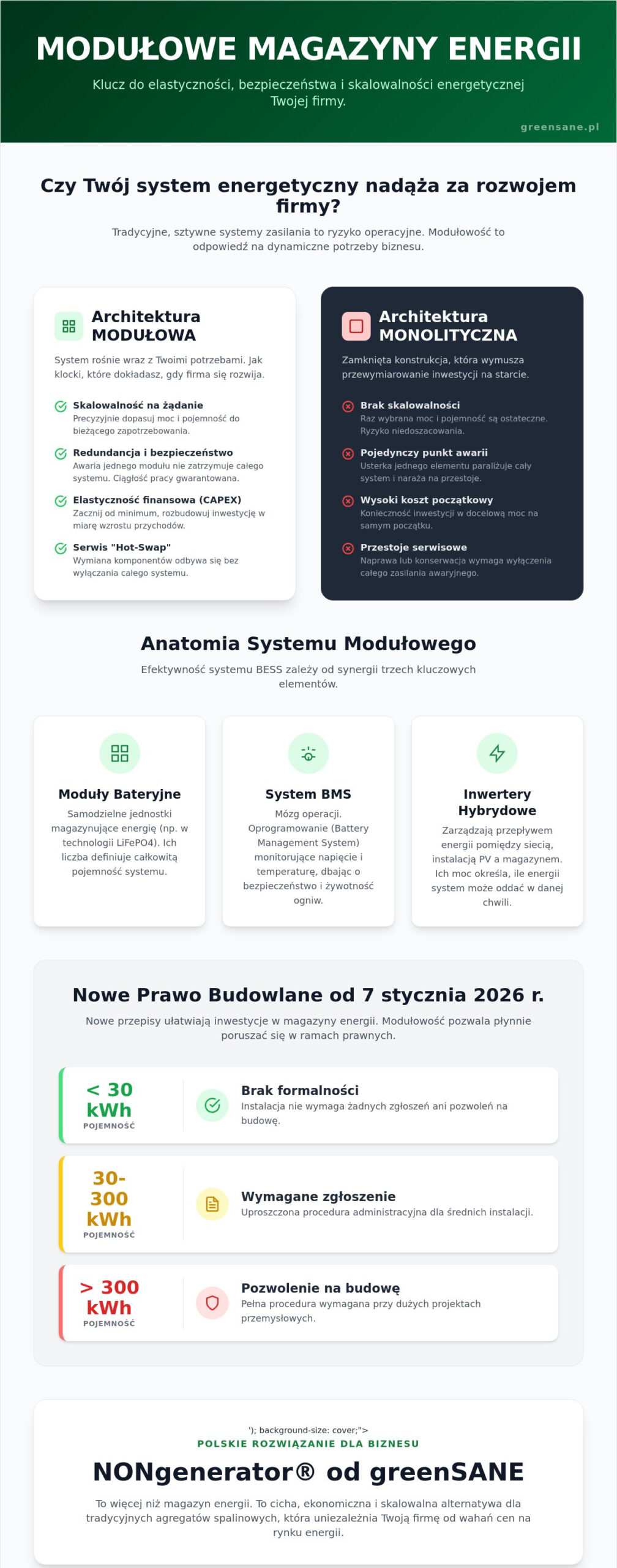Modułowy magazyn energii: Elastyczność i skalowalność zasilania dla firm w 2026 roku