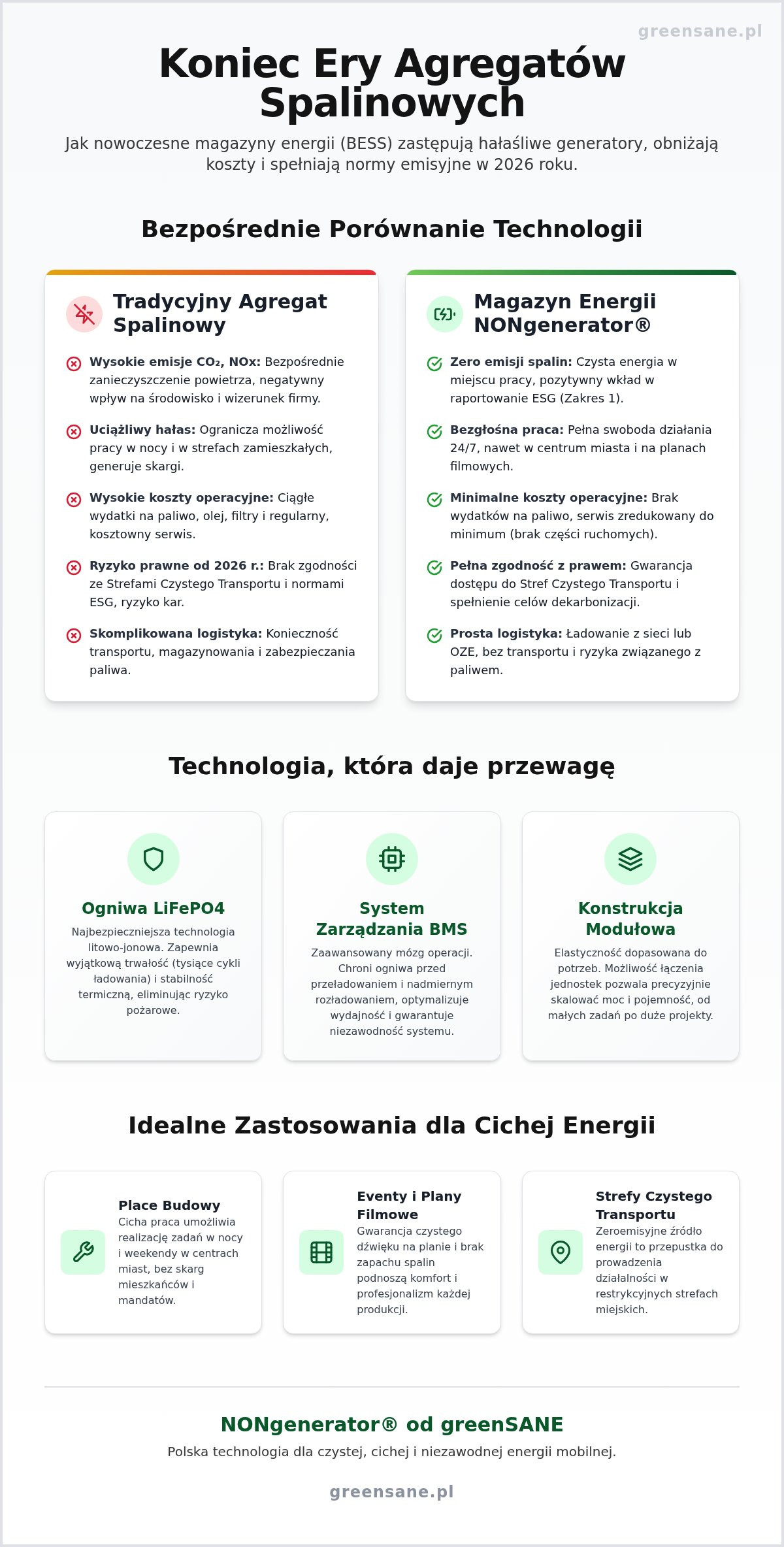 System zasilania bez emisji spalin: Kompletny przewodnik dla przemysłu i eventów 2026