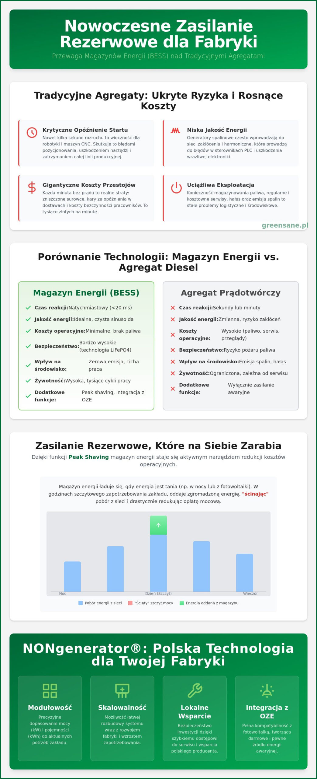 Zasilanie rezerwowe dla fabryki: Jak zaprojektować niezawodny system w 2026 roku?