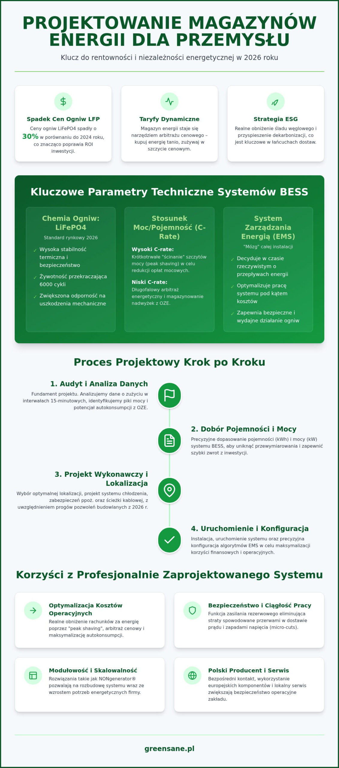 Projektowanie magazynów energii dla przemysłu: Kompletny przewodnik 2026