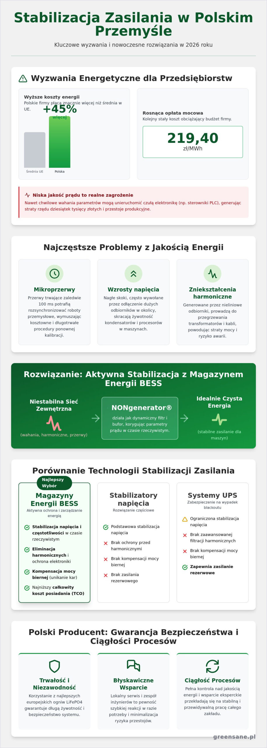 Stabilizacja zasilania zakładu w 2026 roku: Jak przemysłowe magazyny energii eliminują przestoje