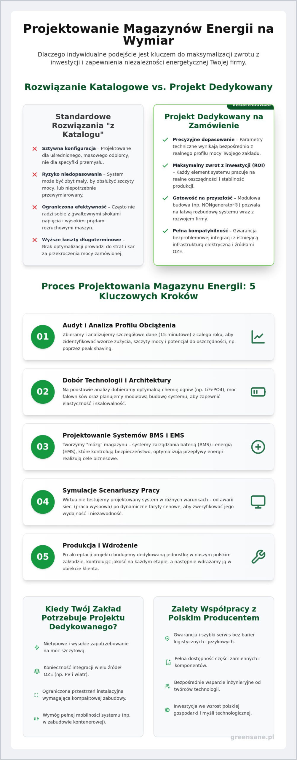 Projektowanie magazynów energii na zamówienie: Jak stworzyć system BESS idealnie dopasowany do firmy?