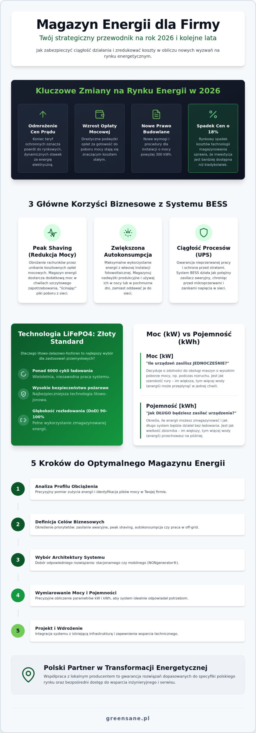 Dobór magazynu energii dla firmy: Przewodnik po technologiach i trendach 2026