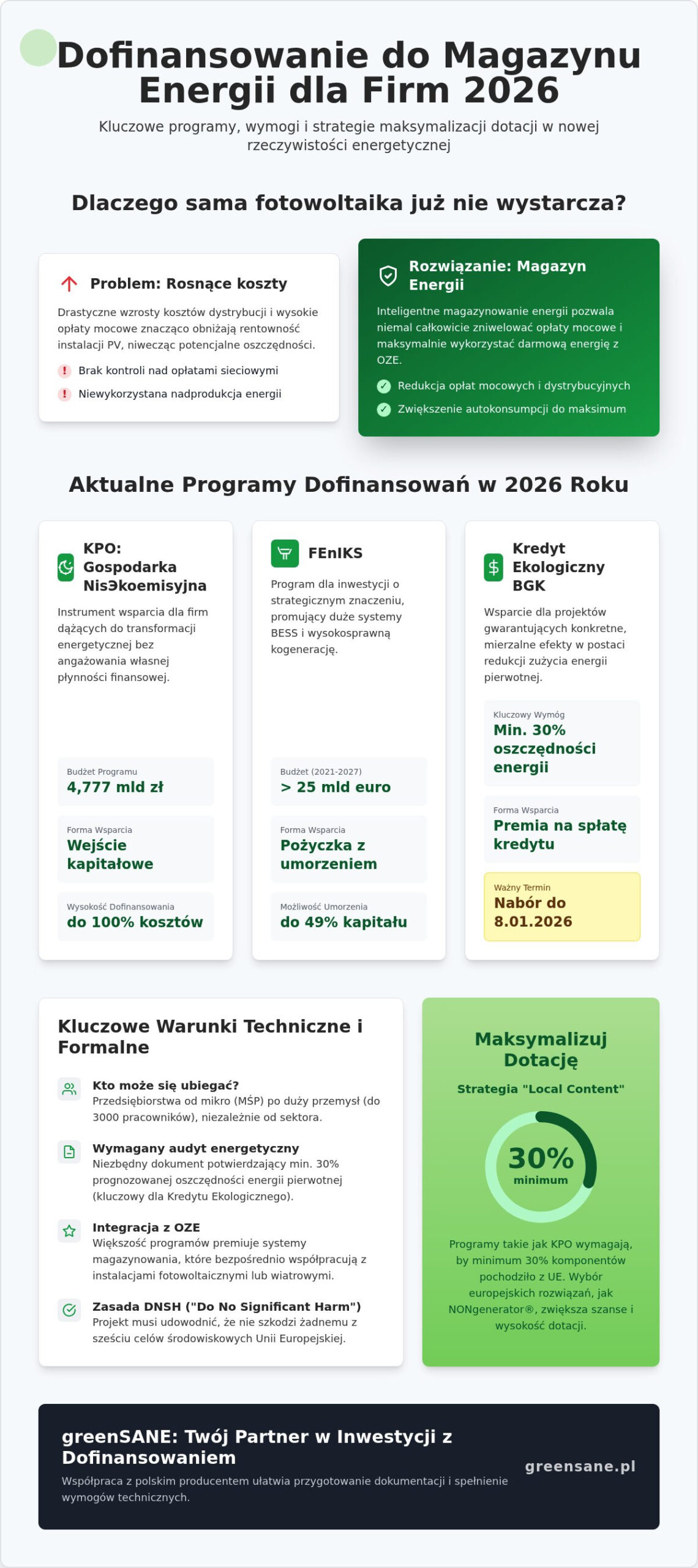Dofinansowanie do magazynu energii dla firm 2026: Kompletny przewodnik po dotacjach i programach