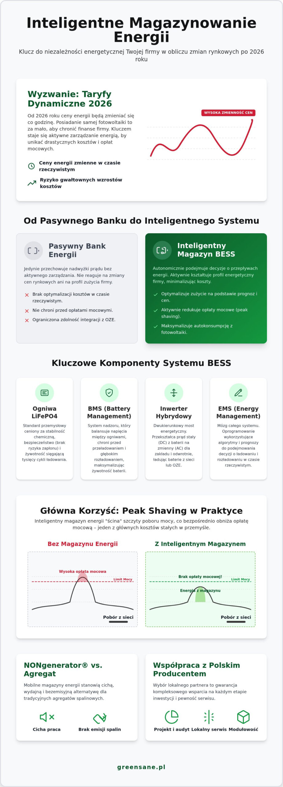Inteligentne magazynowanie energii: Kompletny przewodnik dla przemysłu i biznesu 2026