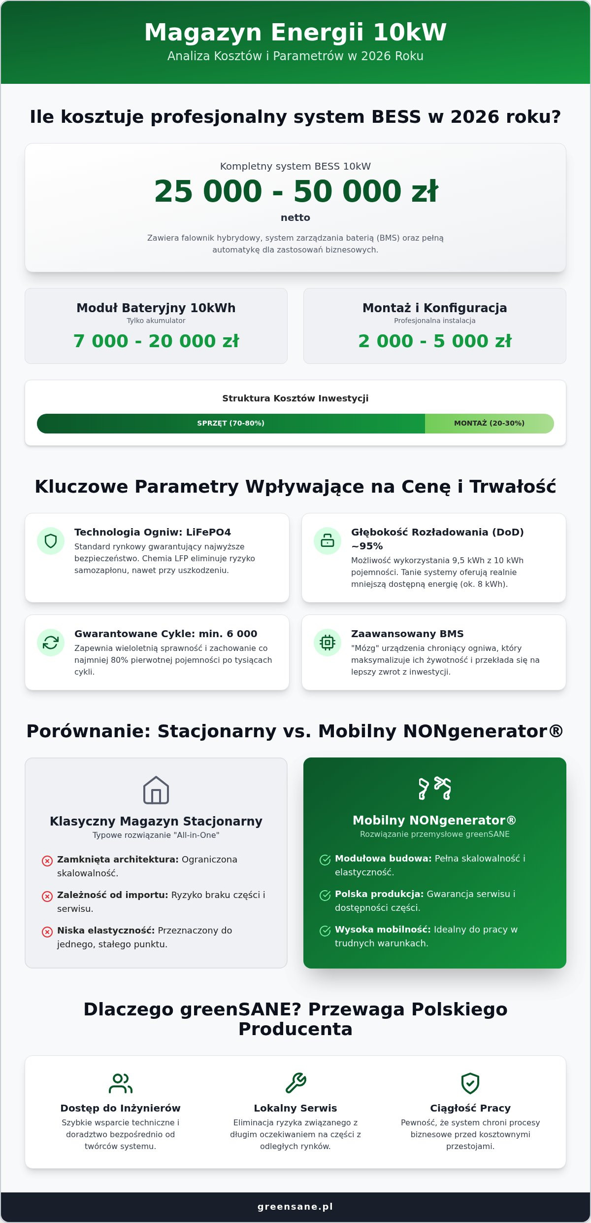 Magazyn energii 10kW cena: Ile kosztuje profesjonalny system w 2026 roku?