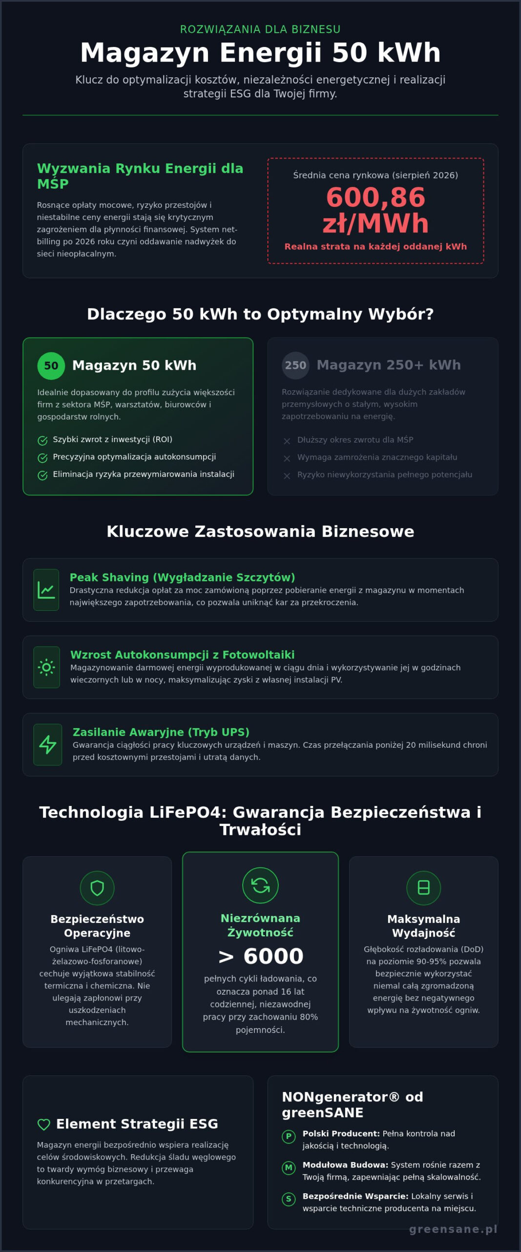 Magazyn energii 50 kWh dla firmy: Kompleksowy przewodnik zakupowy 2026