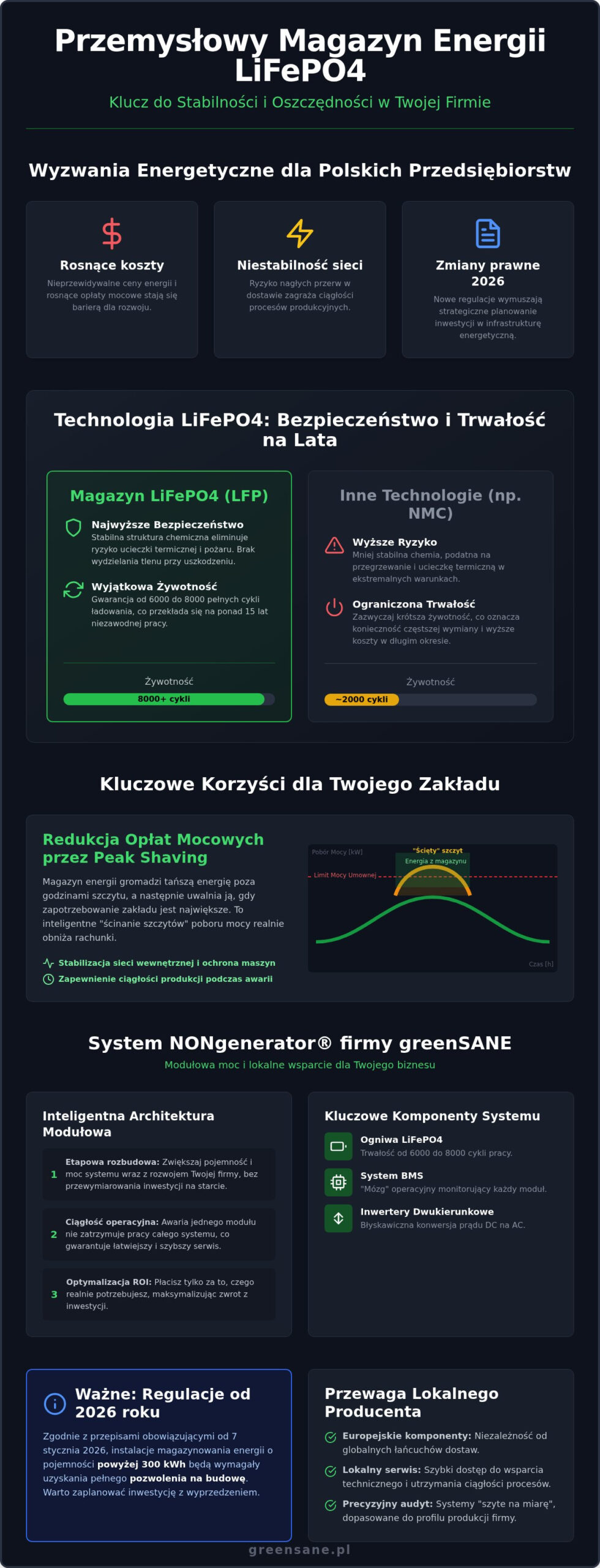 Magazyn energii LiFePO4 przemysłowy: Kompletny przewodnik po technologii i korzyściach dla biznesu w 2026 roku