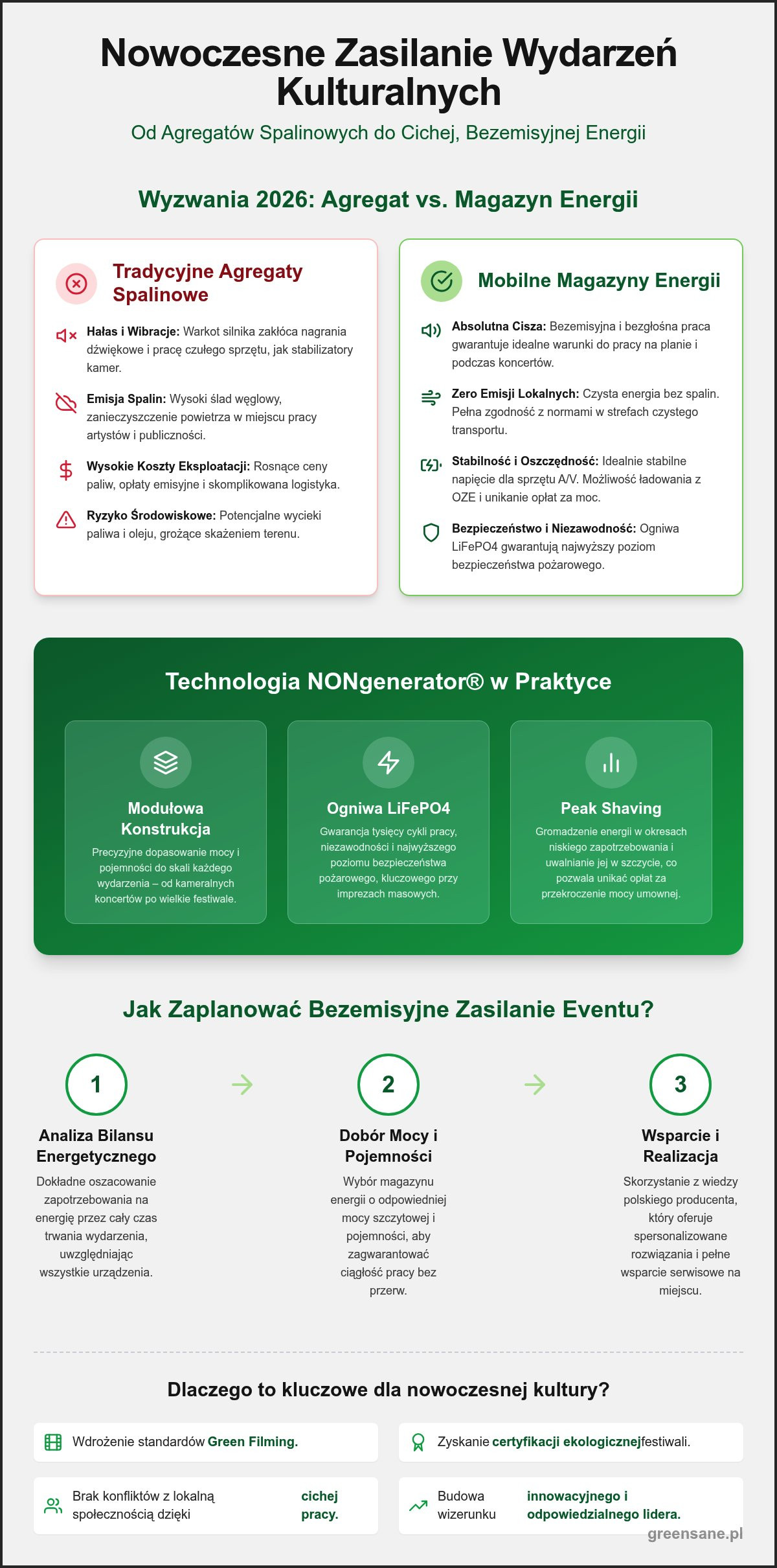 Zasilanie tymczasowe wydarzeń kulturalnych: Przewodnik po nowoczesnych rozwiązaniach 2026