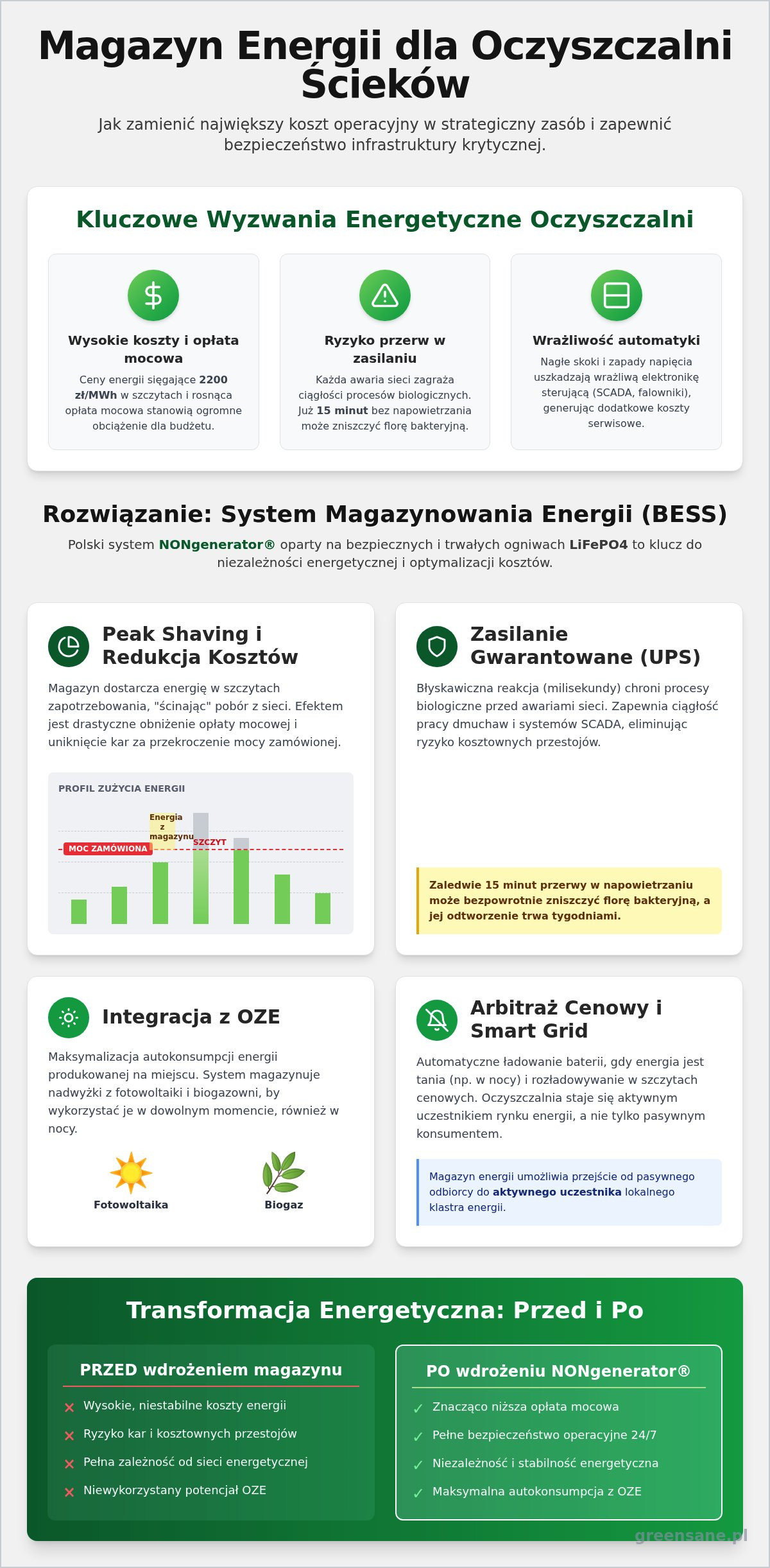 Magazyn energii dla oczyszczalni ścieków: Jak zoptymalizować koszty i bezpieczeństwo w 2026 roku?