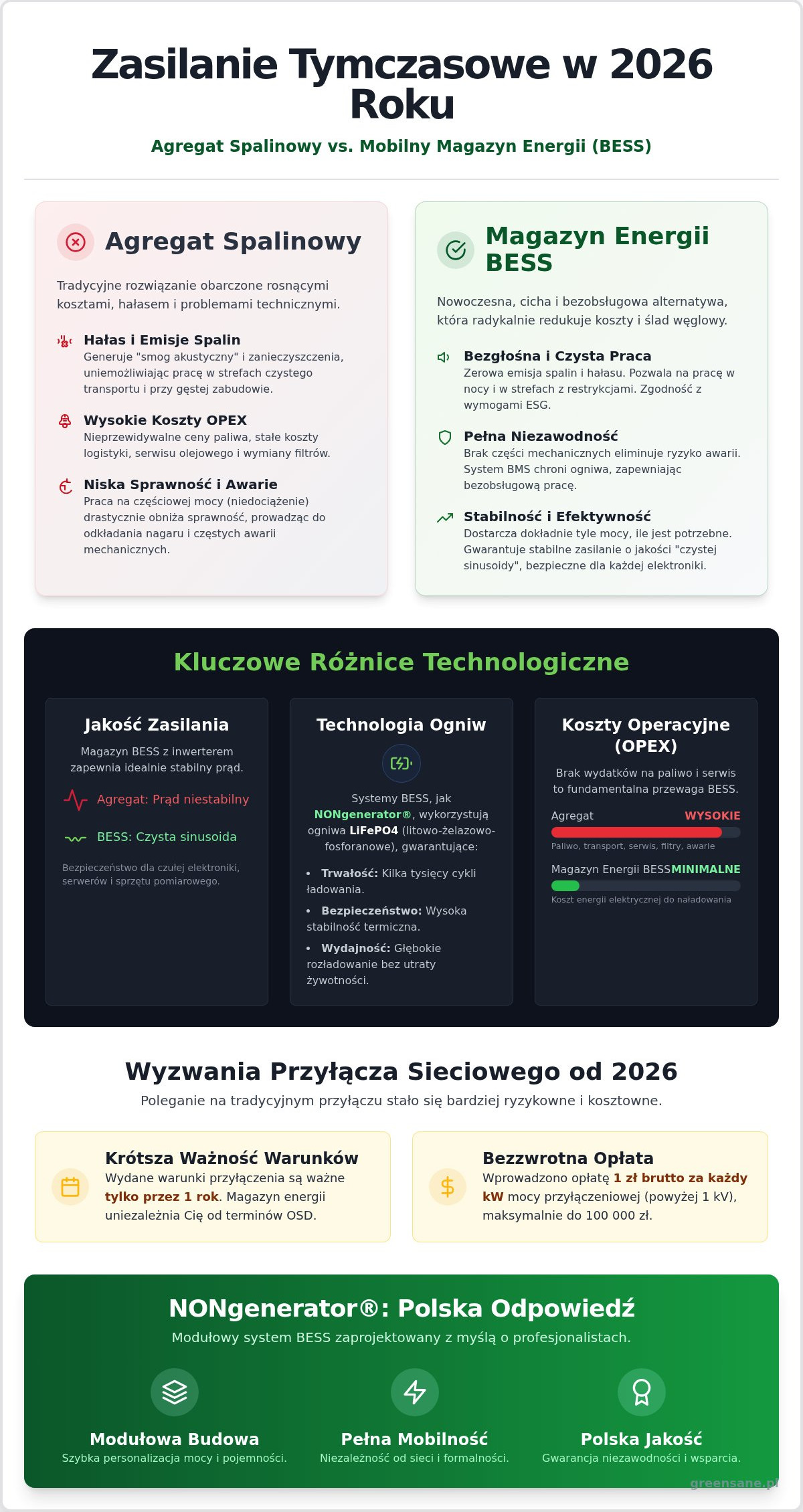 Zasilanie tymczasowe bez agregatu: Jak zapewnić prąd w terenie w 2026 roku?