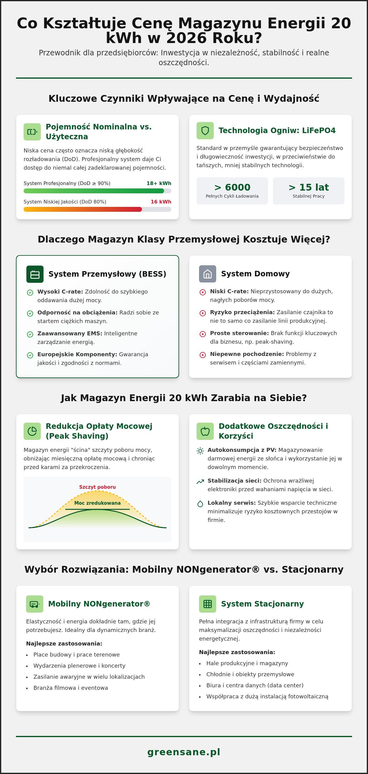 Magazyn energii 20 kWh cena: Ile kosztuje profesjonalny system dla firmy w 2026 roku?