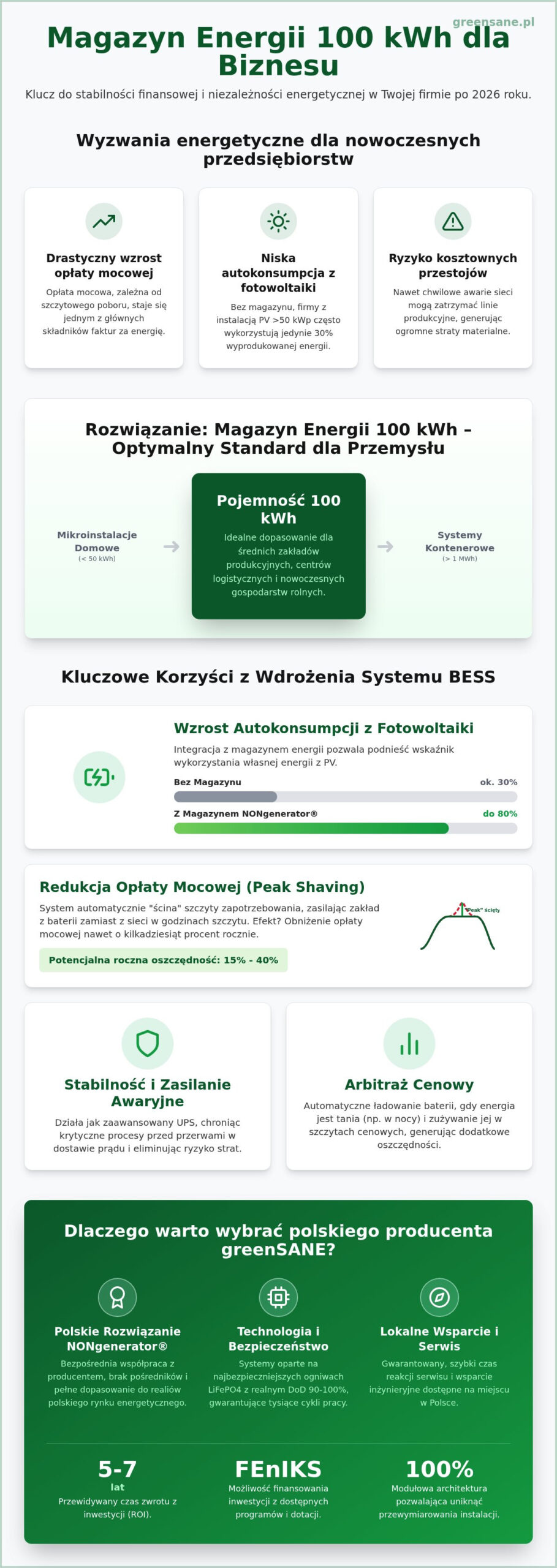Magazyn energii 100 kWh: Przewodnik zakupowy dla przemysłu i biznesu 2026