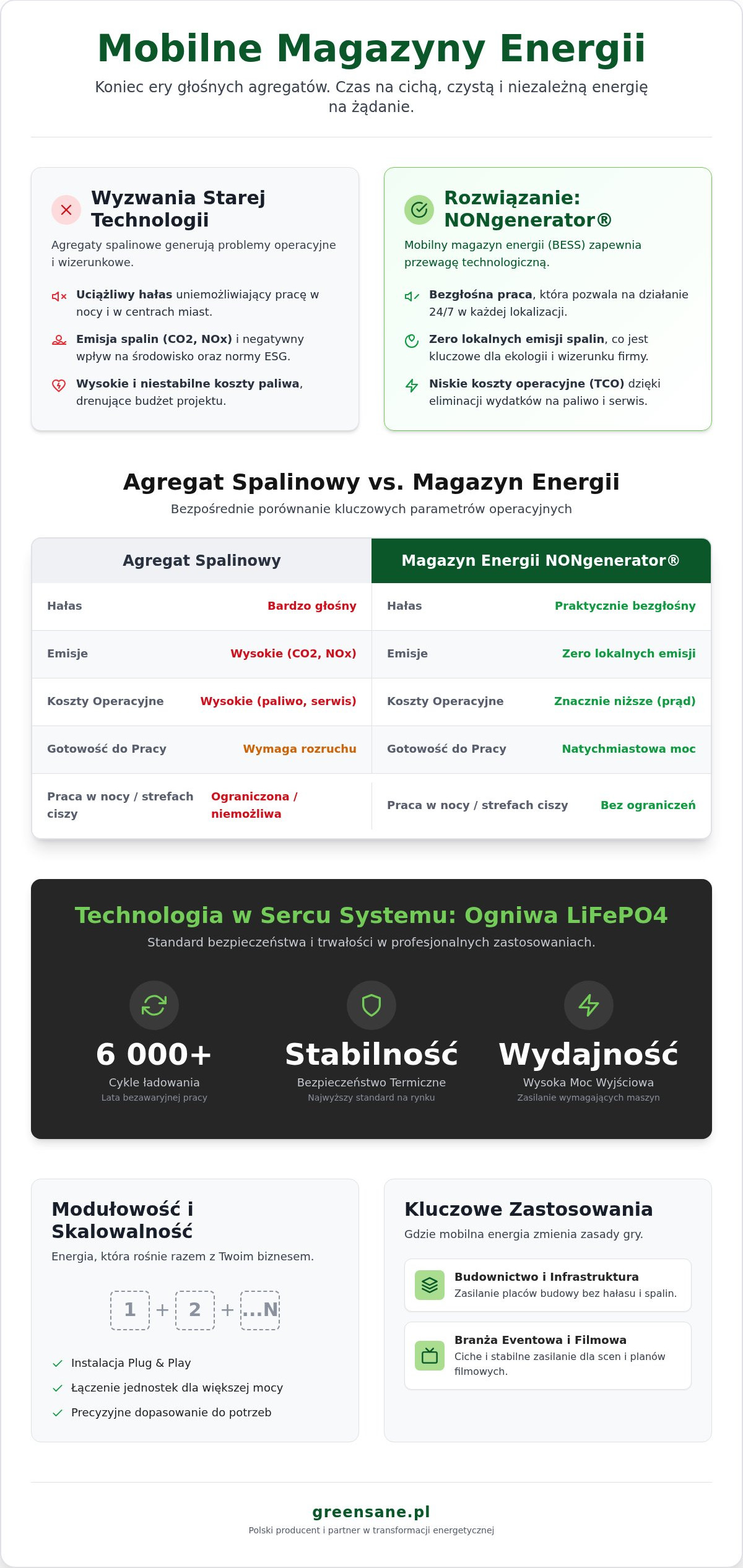 Zastosowania mobilnych magazynów energii: Kompletny przewodnik dla przemysłu i biznesu 2026