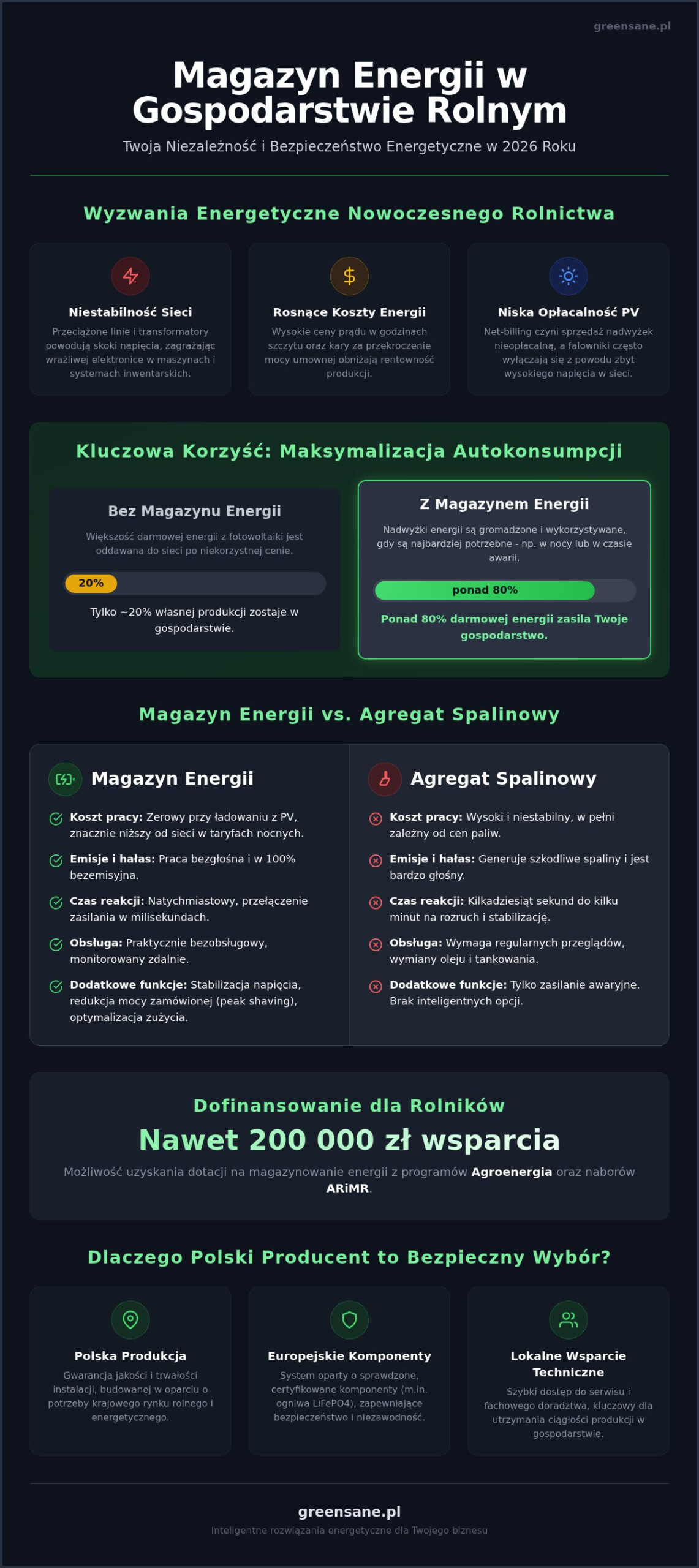 Magazyn energii dla gospodarstwa rolnego: Kompletny przewodnik 2026