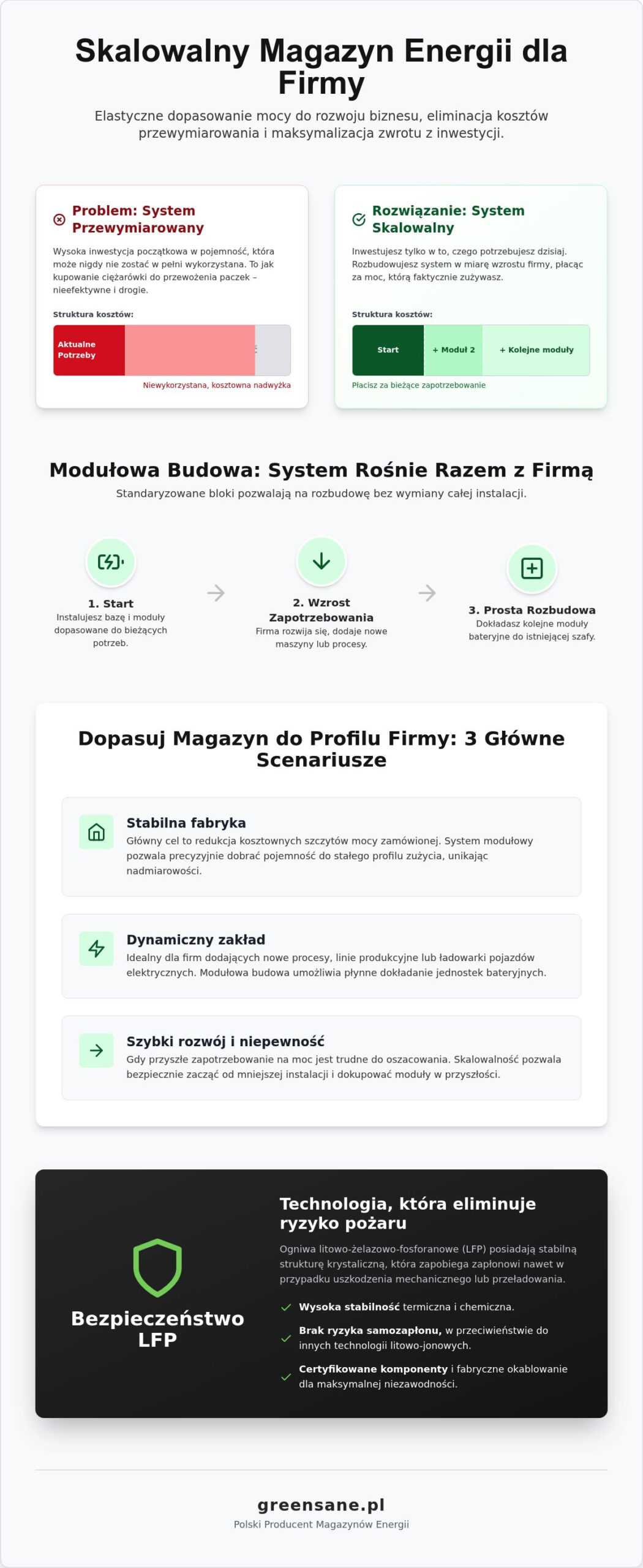 Skalowalny magazyn energii: Jak dopasować moc do rosnących potrzeb firmy?
