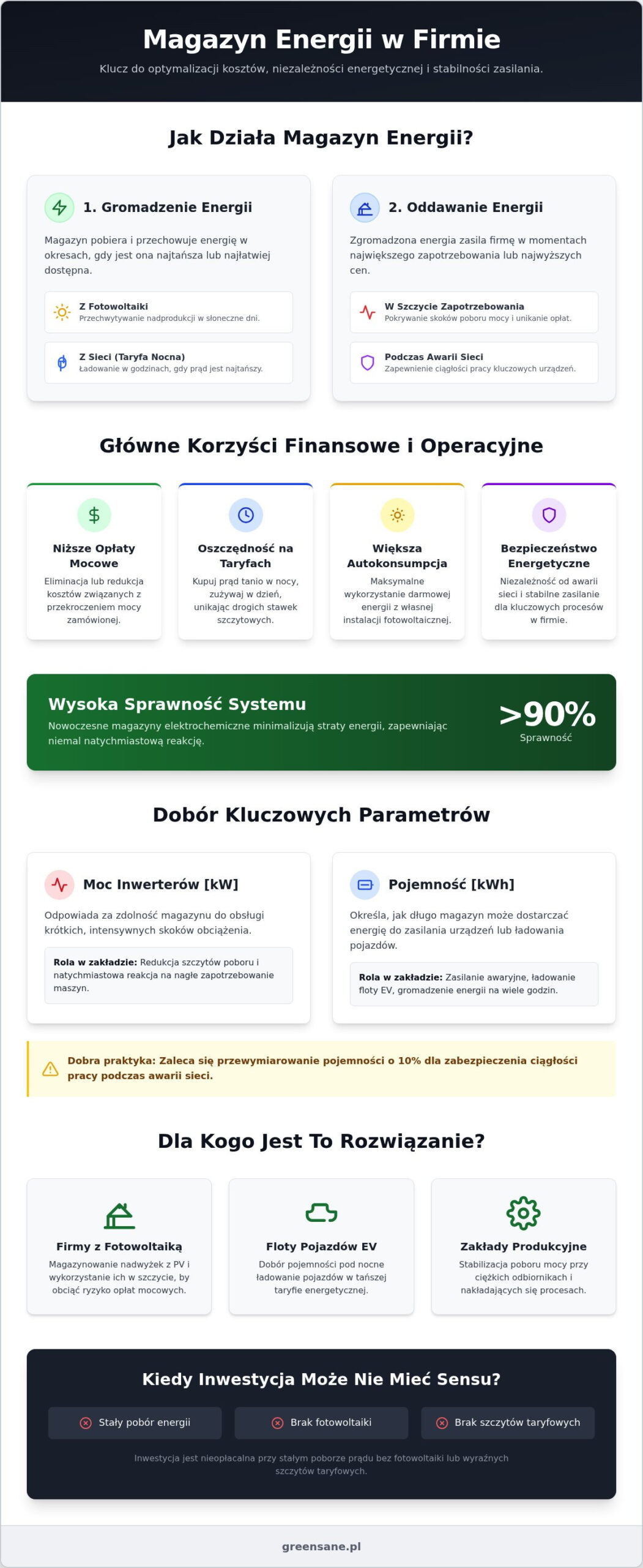 Jak działa magazyn energii w firmie? Oszczędność i zysk