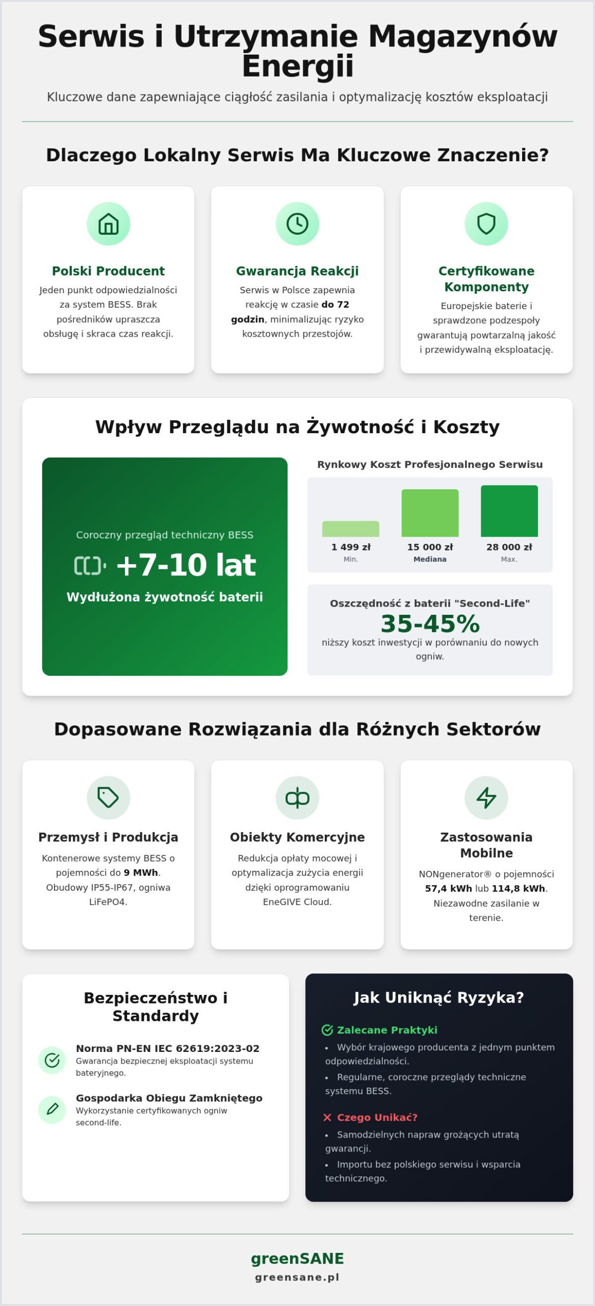 Lokalny serwis magazynów energii: cennik usług i czas reakcji 2026